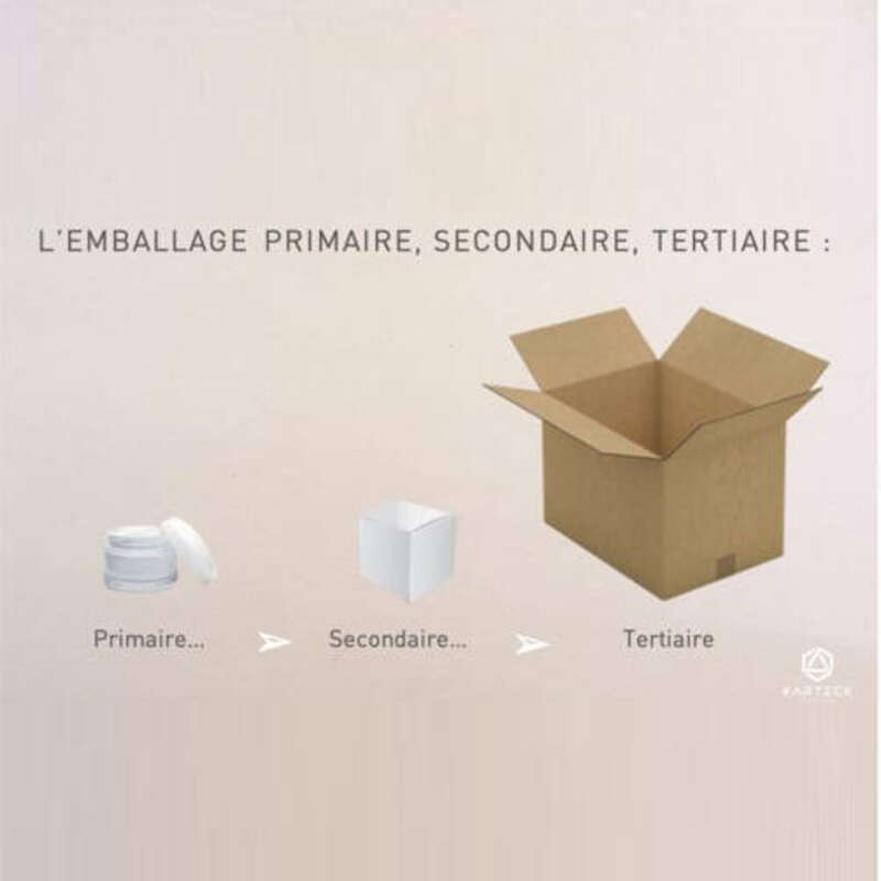 Photo de l'actualité' Quelle différence entre emballage primaire, secondaire et tertiaire ?